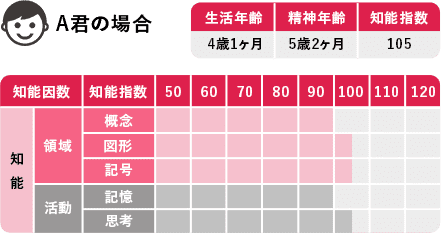 A君の場合 参考画像