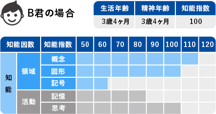 B君の場合 参考画像