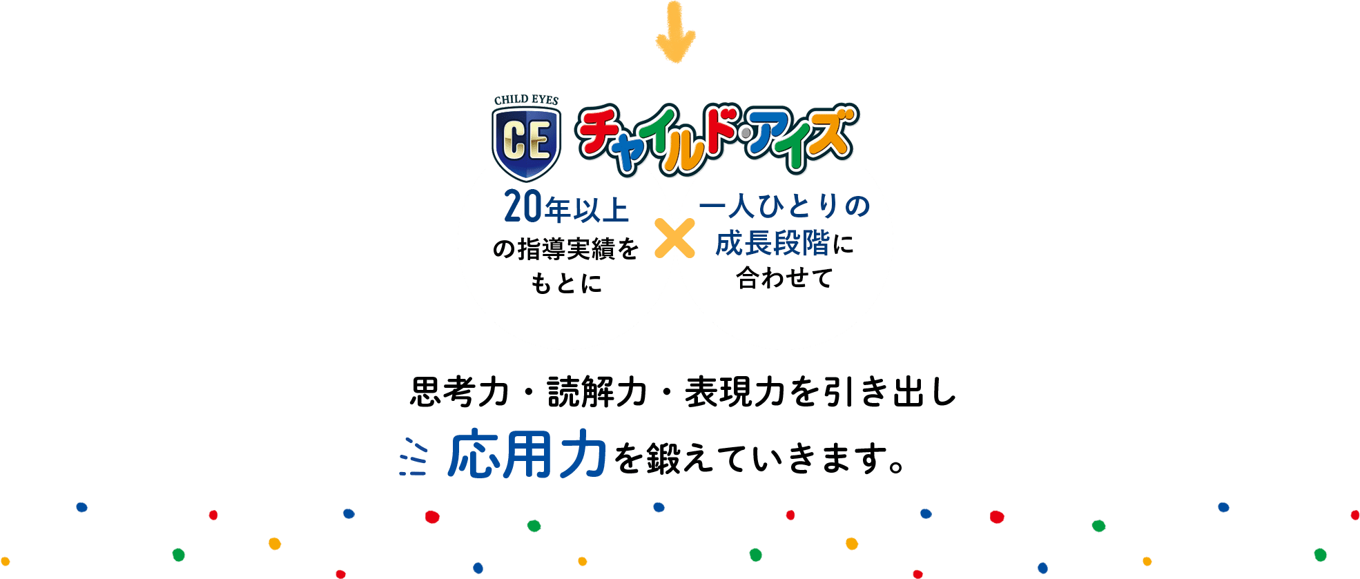 20年以上の指導実績をもとに一人ひとりの成長段階に合わせて 思考力・読解力・表現力を引き出し応用力を鍛えていきます。