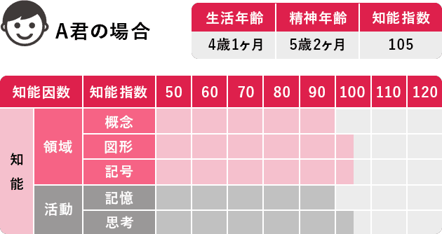 A君の場合 参考画像