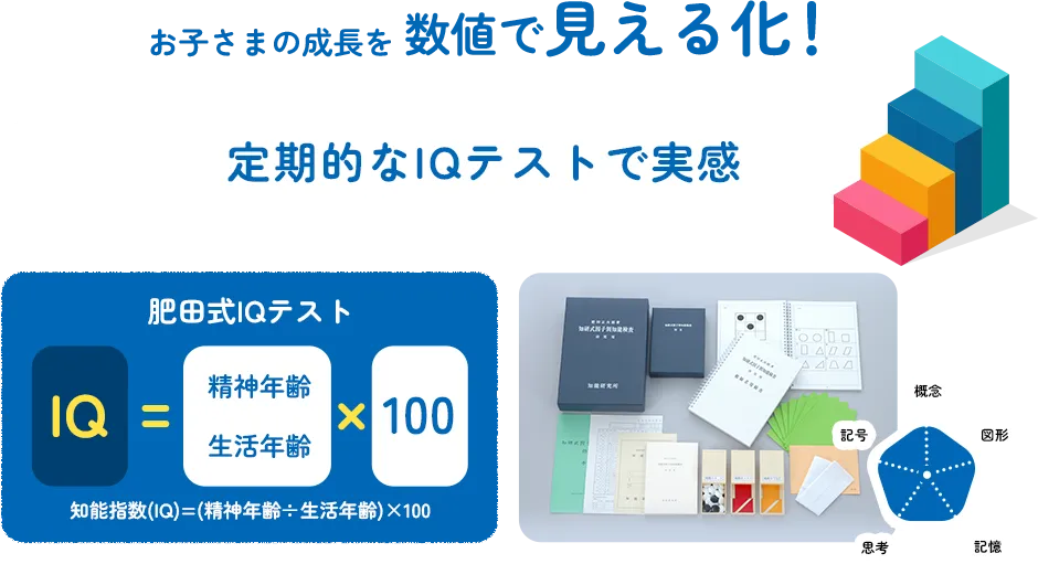 お子さまの成長を数値で見える化！ 定期的なIQテストで実感