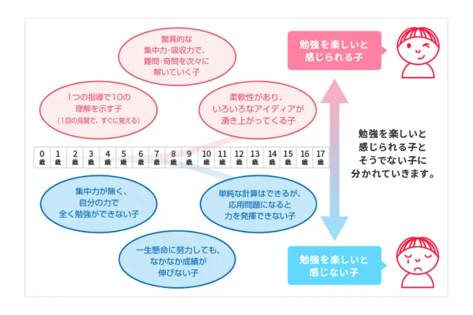 学ぶ力イメージ図