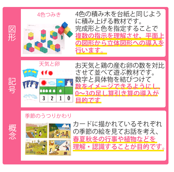 100種類以上のお子さまの年齢・成長に合わせたオリジナル教材を使用！