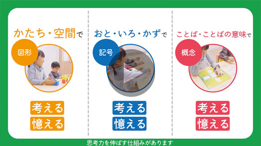 知能育成（知育）コース｜知能育成（知育）と受験対策の幼児教室