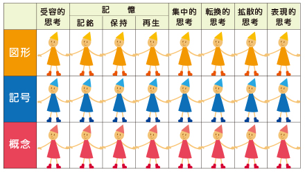 知能は24個の因子からできています