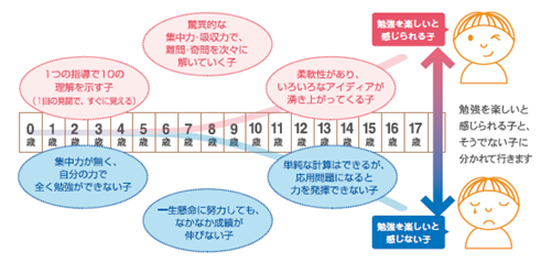 「脳の器」を拡げるラストチャンス。