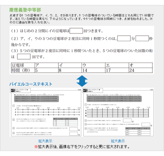 慶應義塾中等部入試問題との対比