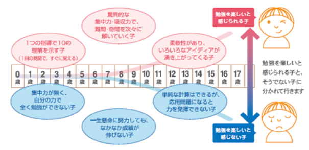 「脳の器」を拡げるラストチャンス。