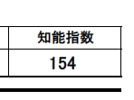 宇都宮校