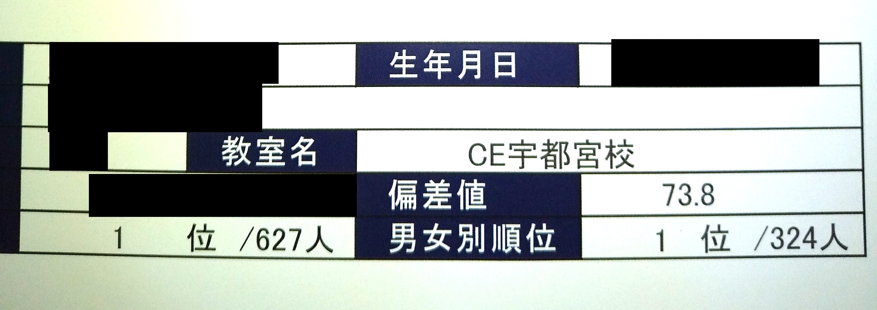 宇都宮校