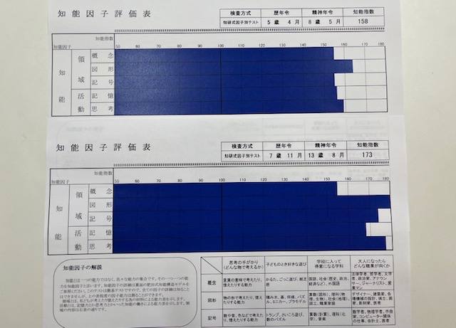 千歳烏山校