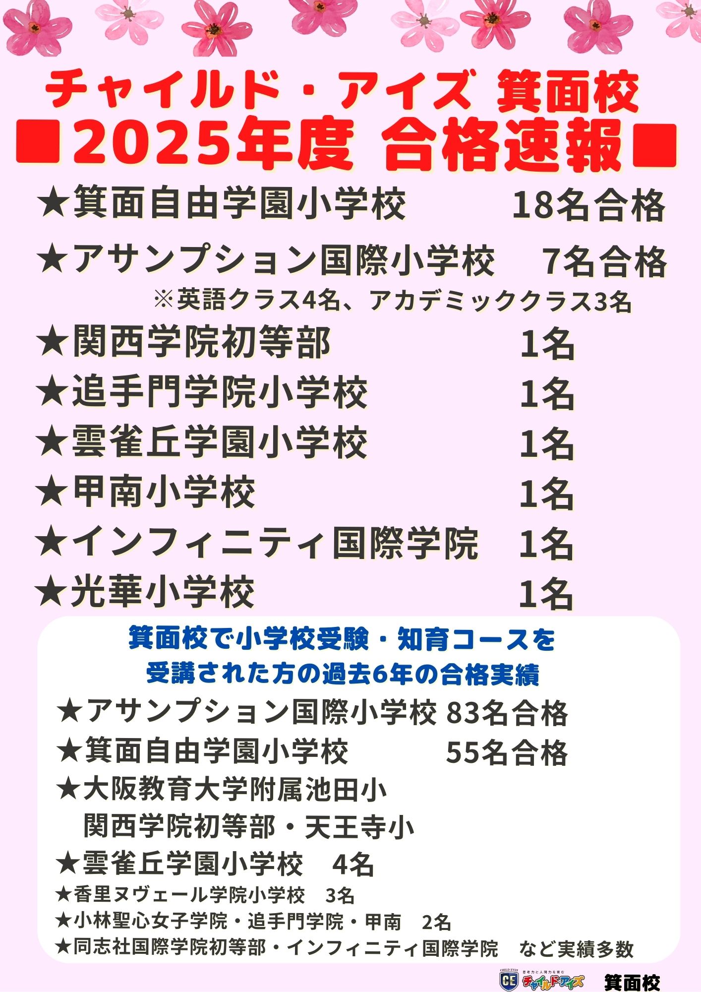箕面校