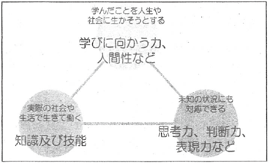 植田校