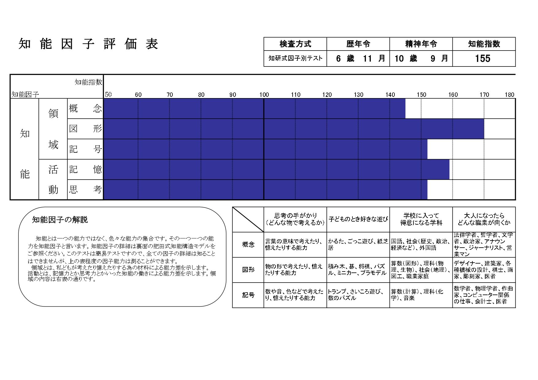 駒込校