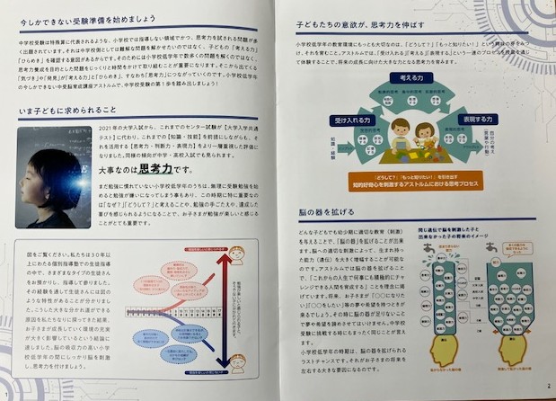 ブランチ松井山手校