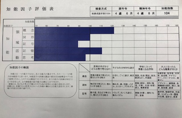 押上桜橋校
