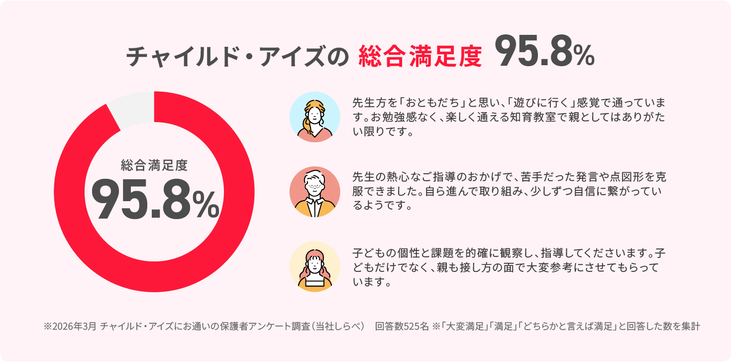 総合満足度