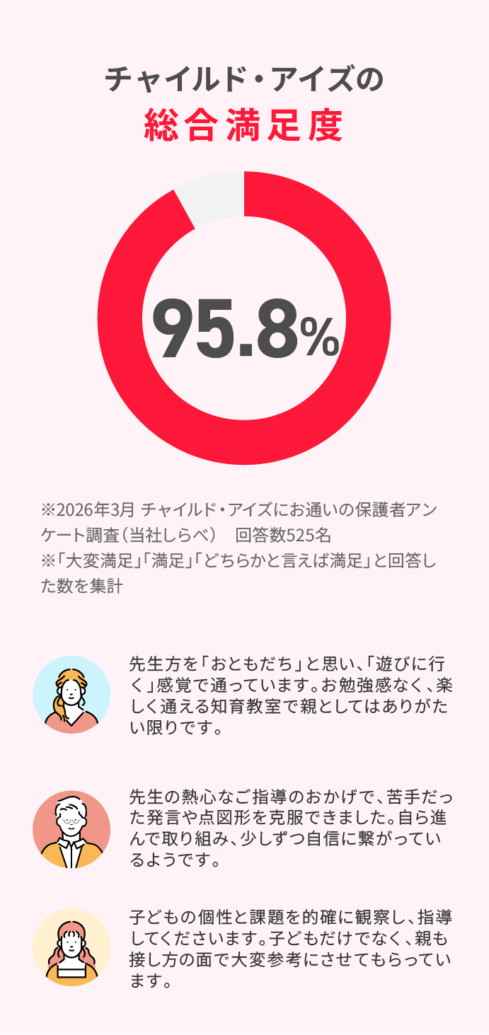 総合満足度